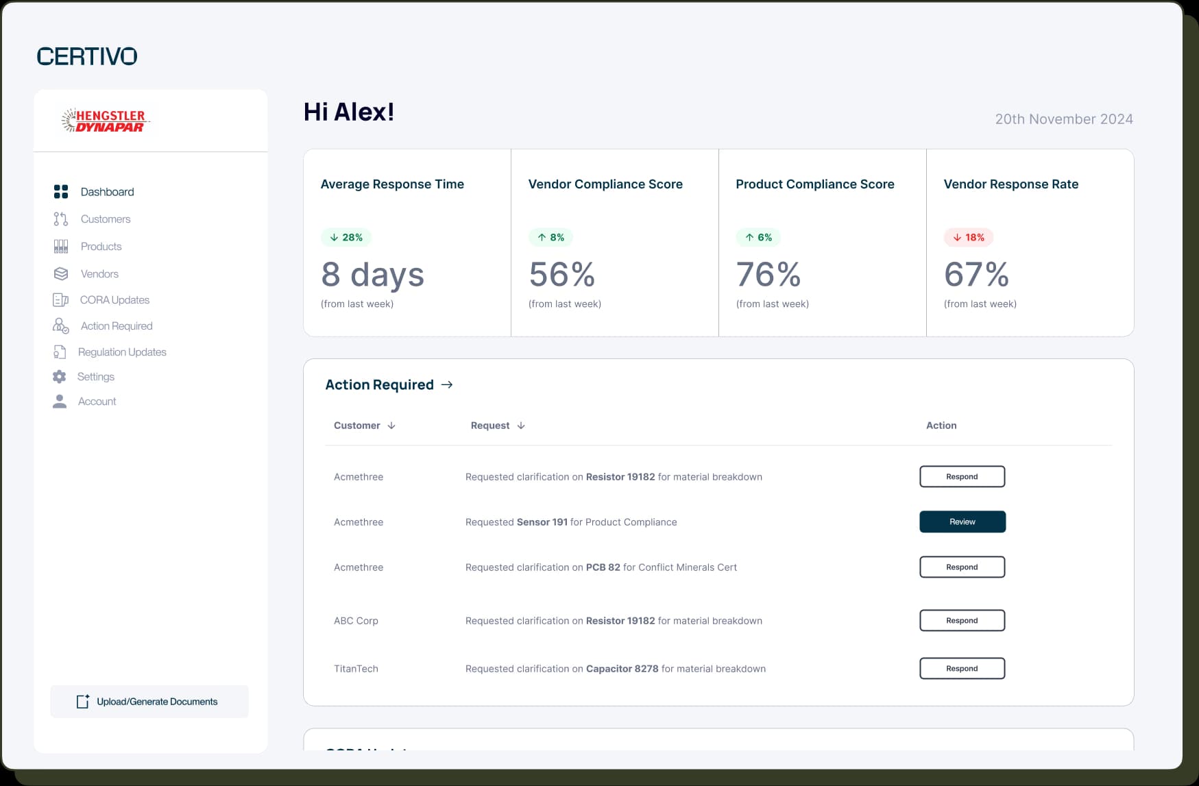 Certivo AI-Powered Compliance SaaS Platform